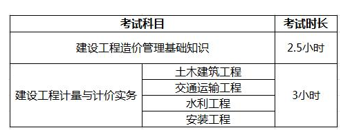 如何高效准备二级造价师考试？ - BIM,Reivt中文网