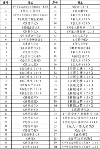 推荐优秀的电子表格书籍，提供excel书籍排名 - BIM,Reivt中文网