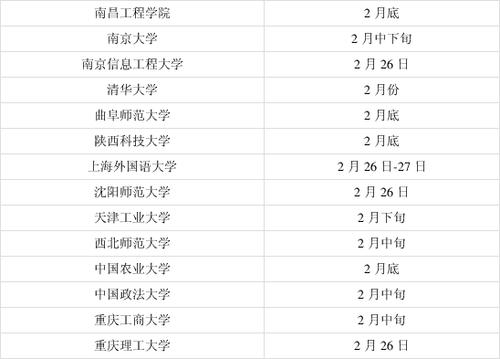 2024年云南省MBA成绩查询方式及时间 - BIM,Reivt中文网