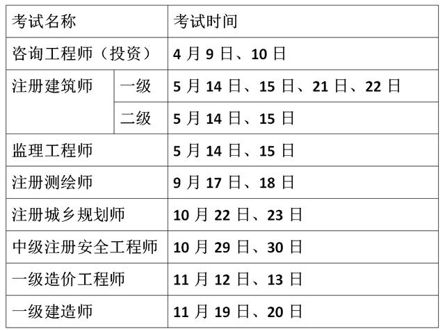 2024年报考一建的最佳时间是多久？ - BIM,Reivt中文网