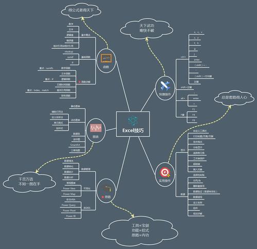 Excel如何制作流程导图 - BIM,Reivt中文网