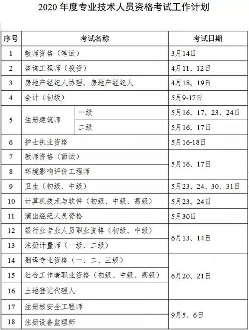 哪些省份可以考二级造价师？ - BIM,Reivt中文网