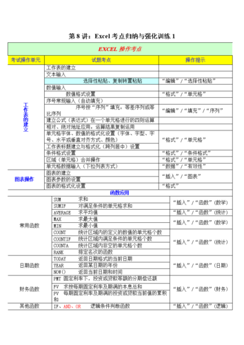 Excel重点和难点 - BIM,Reivt中文网