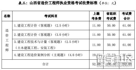 如何计算二级造价师报名费？ - BIM,Reivt中文网