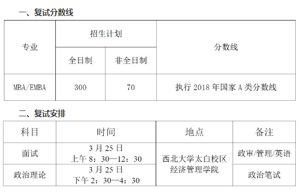 2024年甘肃MBA考试日期：12月23日 - BIM,Reivt中文网