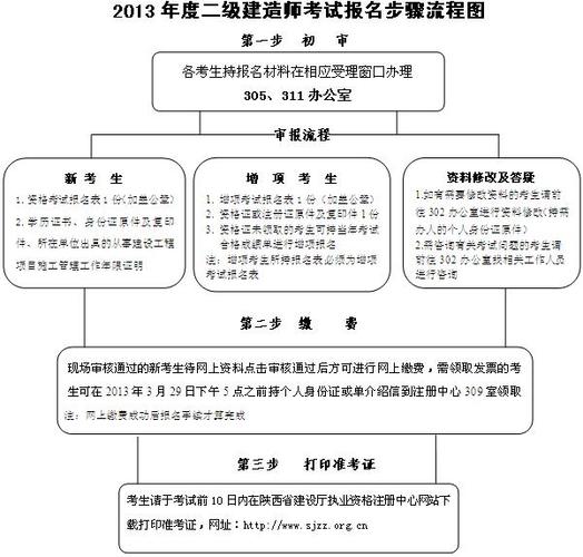 二级造价师报名流程详细解析 - BIM,Reivt中文网