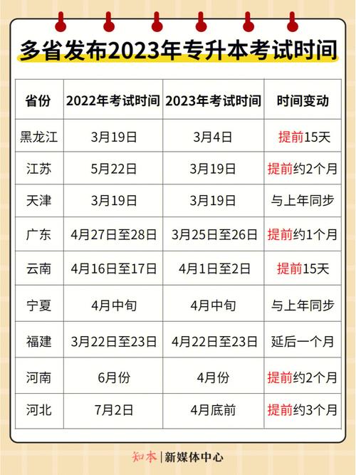 湖北2024年MBA考试时间确定为12月23日 - BIM,Reivt中文网