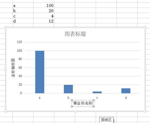 Excel教程：如何制作柱状图及设置横纵坐标 - BIM,Reivt中文网