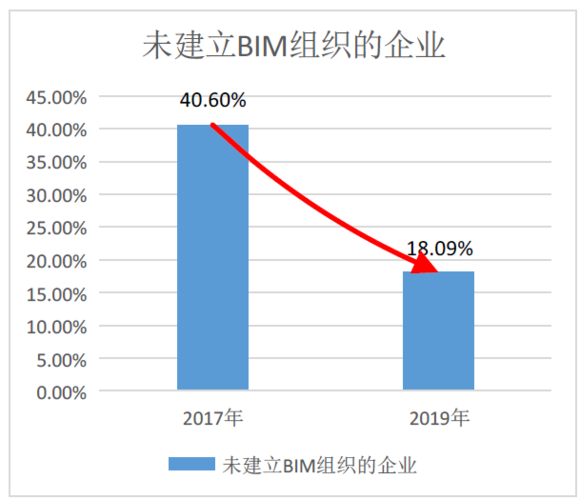 知乎上关于BIM发展的现状是怎样的？ - BIM,Reivt中文网