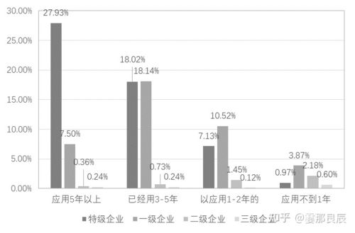 知乎上关于BIM发展的现状是怎样的？ - BIM,Reivt中文网