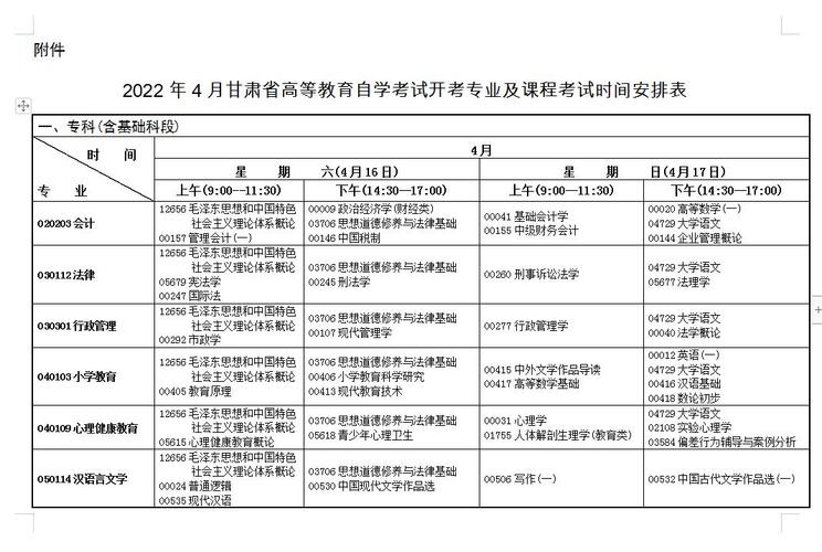 甘肃自考本科报名时间：上半年24年度优化方案 - BIM,Reivt中文网