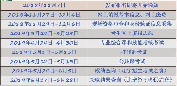 重庆自考专升本报名时间：2月13日-3月14日 - BIM,Reivt中文网