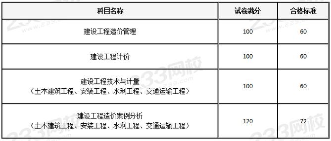 2023年一级造价师成绩查询入口与查分时间 - BIM,Reivt中文网