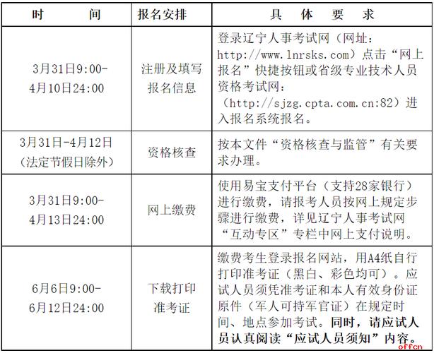 辽宁二建报名时间预计为3月份 - BIM,Reivt中文网