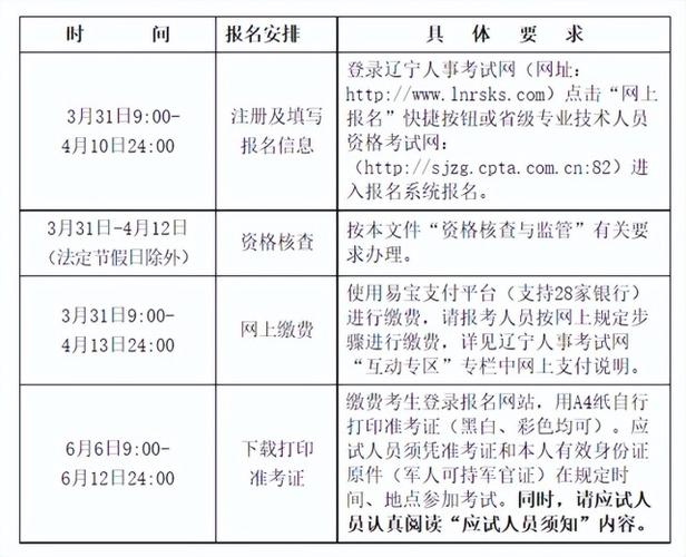 辽宁二建报名时间预计为3月份 - BIM,Reivt中文网