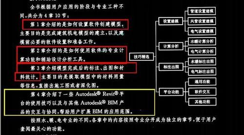 Revit使用指南：轻松学会使用Revit的技巧与窍门 - BIM,Reivt中文网