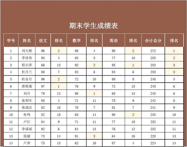 如何使用Excel表格进行学生成绩统计及制作成绩统计表格 - BIM,Reivt中文网