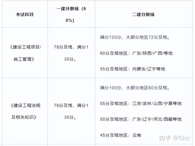 一建证考试难度如何？ - BIM,Reivt中文网