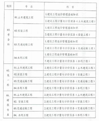 二级造价师：职业解析及职责 - BIM,Reivt中文网