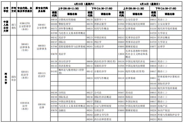 河北自学考试本科报名时间：2024上半年优化 - BIM,Reivt中文网