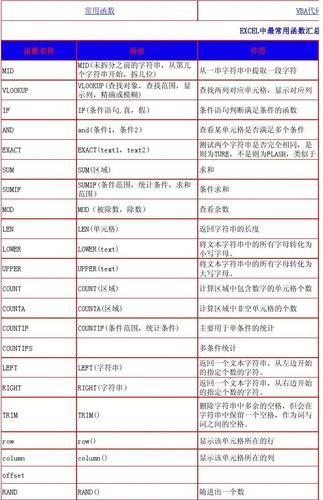 学会使用Excel的AND函数 - BIM,Reivt中文网