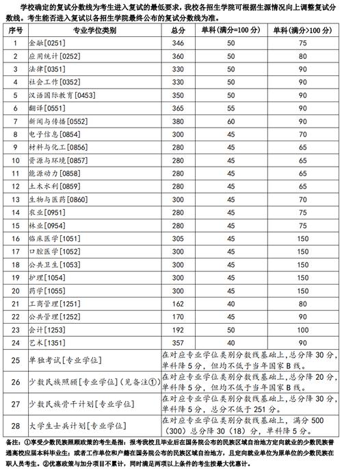 2024年兰州大学考研成绩公布时间是多久？ - BIM,Reivt中文网