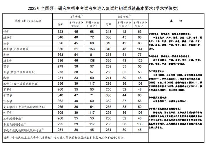 经验分享：2024年考研考生如何准确估计自己的分数？ - BIM,Reivt中文网