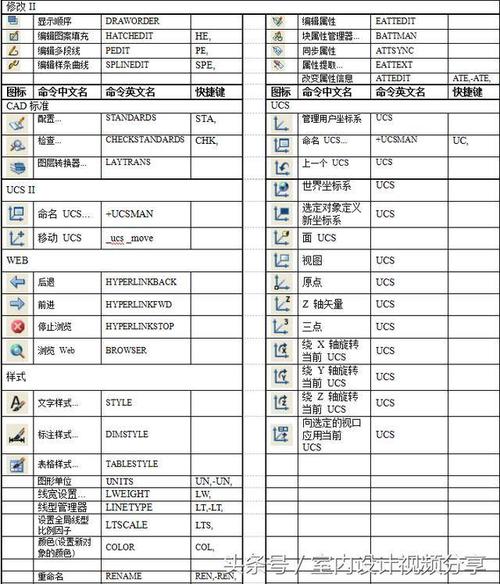 5个CAD教程的图文指南 - BIM,Reivt中文网