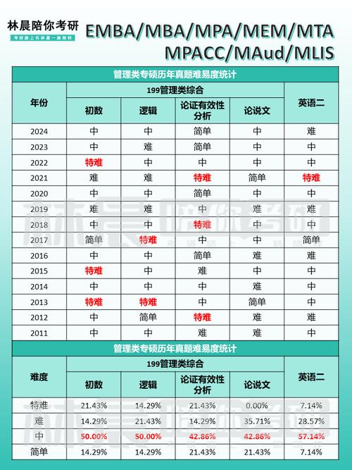 2024年江苏MBA考试科目预测 - BIM,Reivt中文网