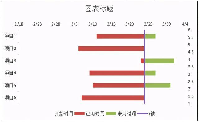 如何将Excel甘特图的时间刻度改为以小时为单位