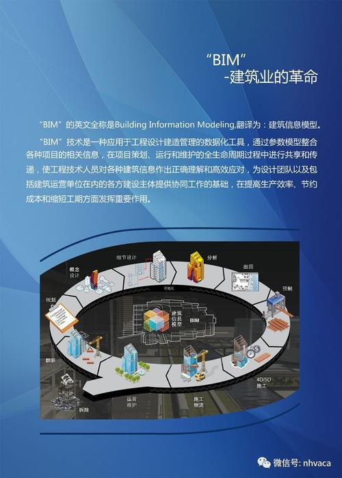 BIM对建筑工程的影响及重要性 - BIM,Reivt中文网