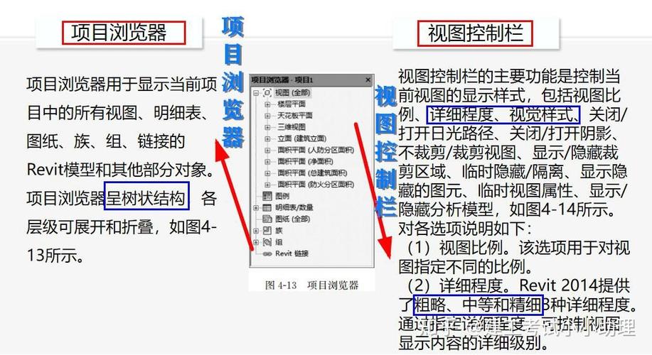 Revit软件教程：全面学习Revit的步骤和技巧 - BIM,Reivt中文网