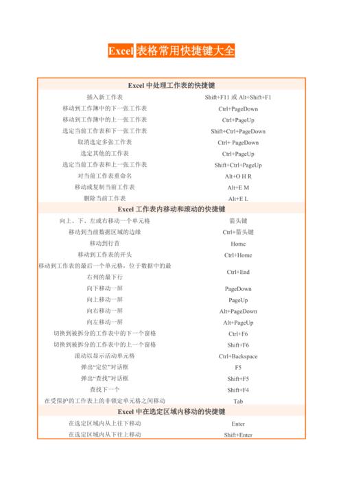 提升效率：Excel关闭和表格选取内容快捷键简介 - BIM,Reivt中文网