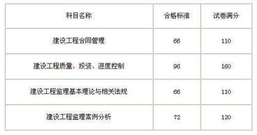 如何达到监理工程师合格标准 - BIM,Reivt中文网