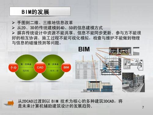 BIM技术为建筑施工企业带来的益处有哪些？ - BIM,Reivt中文网