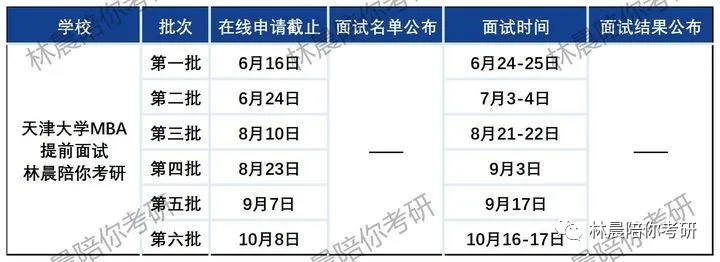 2024年天津MBA考试时间表 - BIM,Reivt中文网