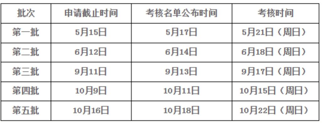 2024年天津MBA考试时间表 - BIM,Reivt中文网
