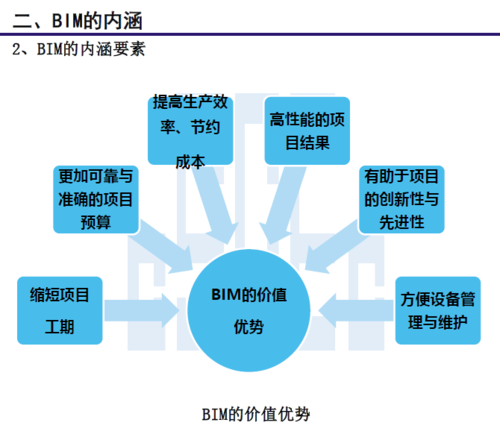 BIM技术对现代工程行业的改变和优势简介 - BIM,Reivt中文网