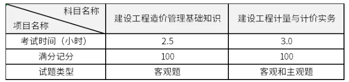二级造价师试卷分值优化方案 - BIM,Reivt中文网