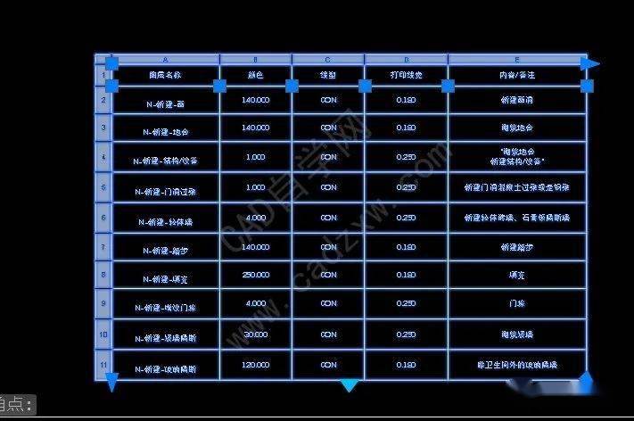 如何使Excel表格可编辑并粘贴到CAD软件中 - BIM,Reivt中文网