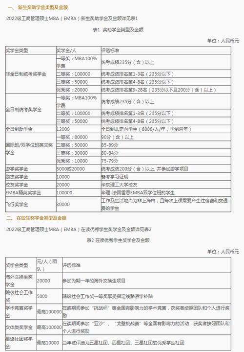 2024年MBA考研初试考场规则快速浏览 - BIM,Reivt中文网