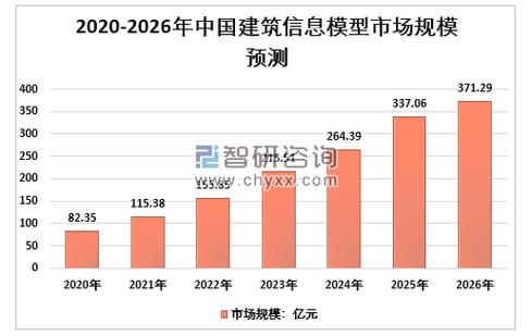 论文写作：BIM技术对建筑行业的影响 - BIM,Reivt中文网