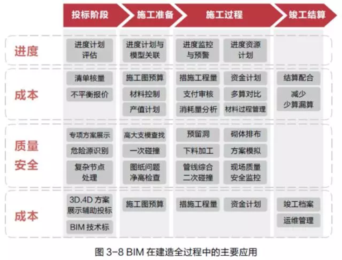论文写作：BIM技术对建筑行业的影响 - BIM,Reivt中文网