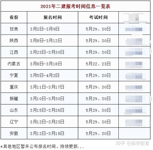 广东二建报名时间预计在3月份 - BIM,Reivt中文网
