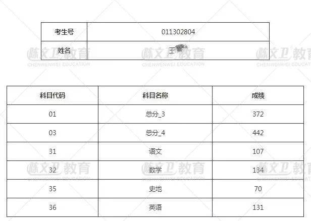 2023年陕西省成人高考成绩在线查询 - BIM,Reivt中文网