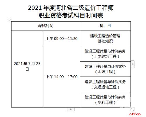 如何打印二级造价师准考证 - BIM,Reivt中文网