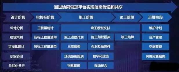 BIM对社会发展的影响是什么？ - BIM,Reivt中文网