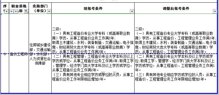 如何审核二级造价师的工作年限？ - BIM,Reivt中文网