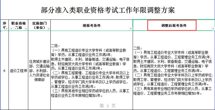 如何审核二级造价师的工作年限？ - BIM,Reivt中文网