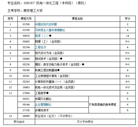 机电学习顺序及考试科目优化指南 - BIM,Reivt中文网